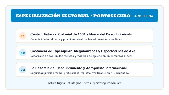 Enfoque temático y aplicaciones de negocio para el activo digital portoseguro.com.ar (Portoseguro)
